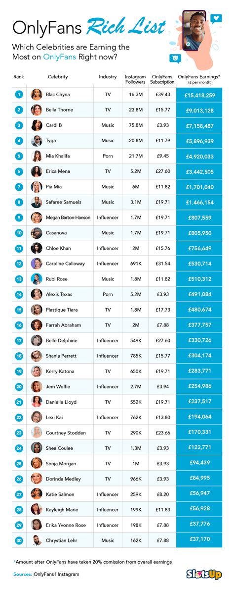 whos the richest porn star|20 OnlyFans top earners and how much they make in 2024